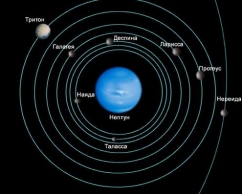 Крупные спутники Нептуна.
